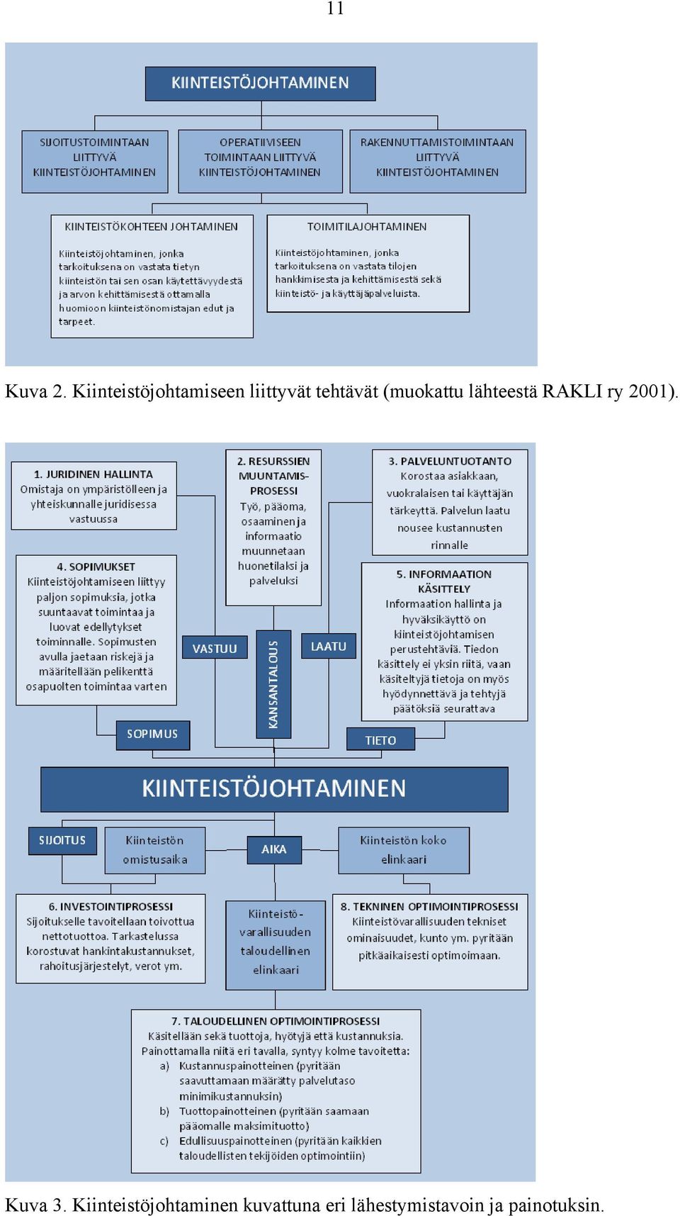 (muokattu lähteestä RAKLI ry 2001).