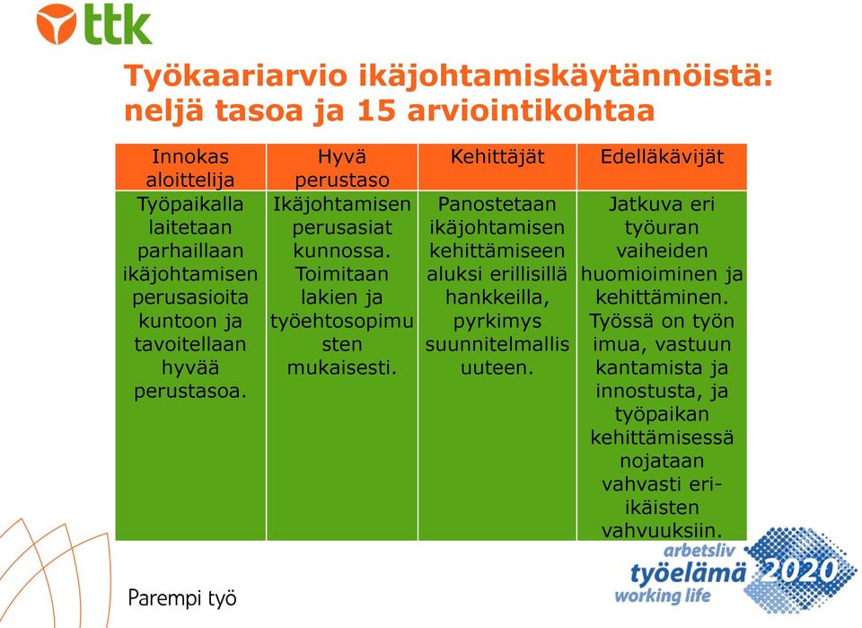 Toimitaan lakien ja työehtosopimu sten mukaisesti.