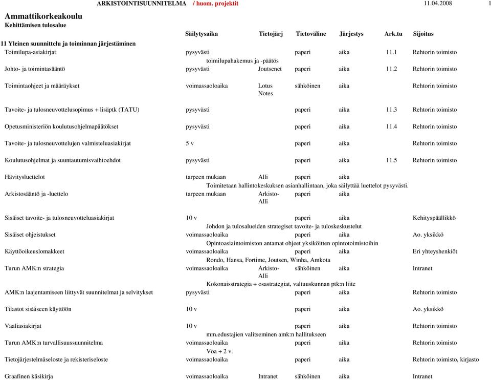 2 Rehtorin toimisto Toimintaohjeet ja määräykset Tavoite- ja tulosneuvottelusopimus + lisäptk (TATU) Opetusministeriön koulutusohjelmapäätökset Tavoite- ja tulosneuvottelujen valmisteluasiakirjat