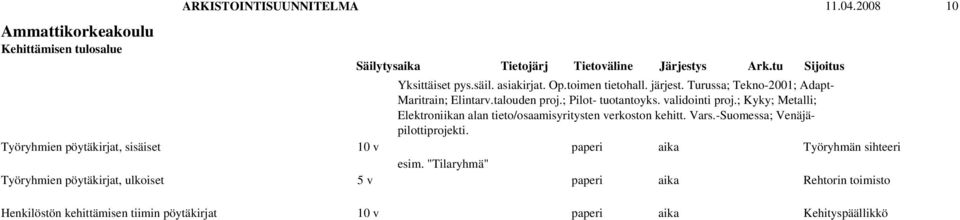 ; Kyky; Metalli; Elektroniikan alan tieto/osaamisyritysten verkoston kehitt. Vars.-Suomessa; Venäjäpilottiprojekti.