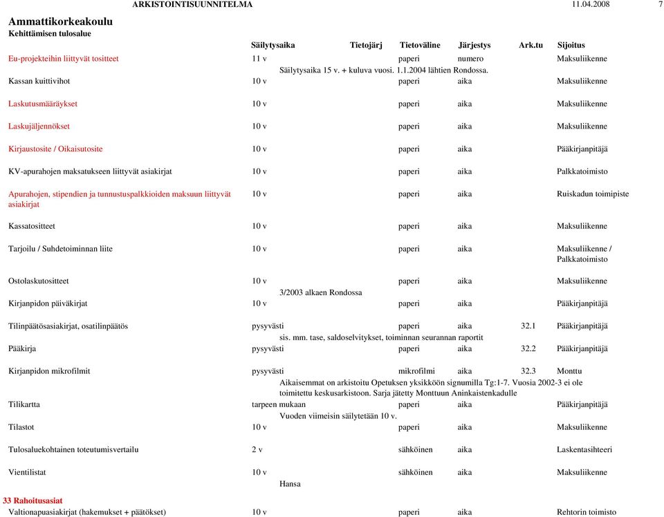 liite Ostolaskutositteet Kirjanpidon päiväkirjat Tilinpäätösasiakirjat, osatilinpäätös Pääkirja Kirjanpidon mikrofilmit Tilikartta Tilastot Tulosaluekohtainen toteutumisvertailu Vientilistat 33