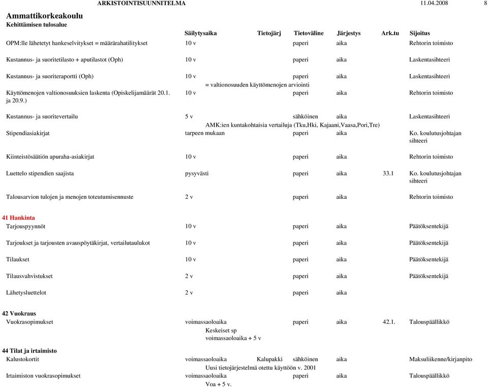 ) Kustannus- ja suoritevertailu Stipendiasiakirjat Kiinteistösäätiön apuraha-asiakirjat Luettelo stipendien saajista Talousarvion tulojen ja menojen toteutumisennuste 10 v paperi aika