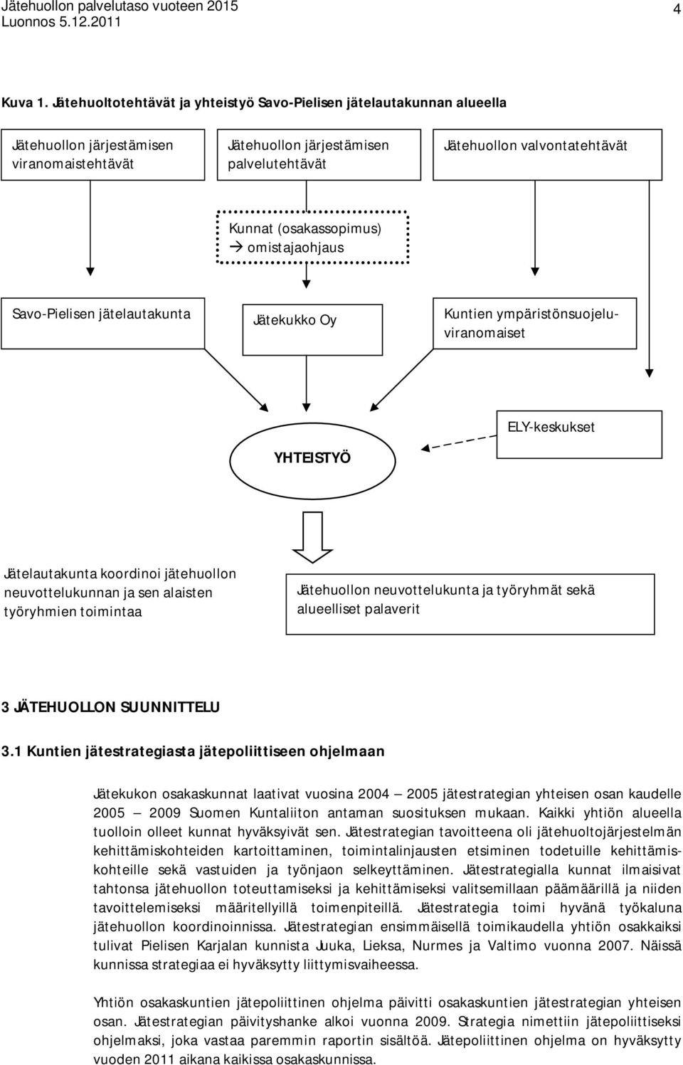 (osakassopimus) omistajaohjaus Savo-Pielisen jätelautakunta Jätekukko Oy Kuntien ympäristönsuojeluviranomaiset YHTEISTYÖ ELY-keskukset Jätelautakunta koordinoi jätehuollon neuvottelukunnan ja sen