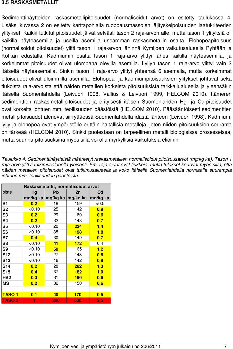 Kaikki tutkitut pitoisuudet jäivät selvästi tason 2 raja-arvon alle, mutta tason 1 ylityksiä oli kaikilla näyteasemilla ja useilla asemilla useamman raskasmetallin osalta.