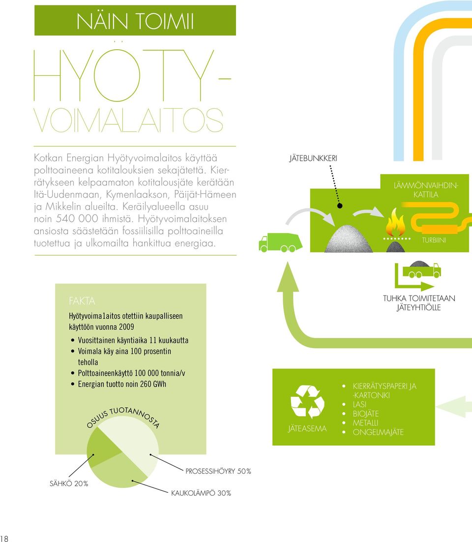 Hyötyvoimalaitoksen ansiosta säästetään fossiilisilla polttoaineilla tuotettua ja ulkomailta hankittua energiaa.