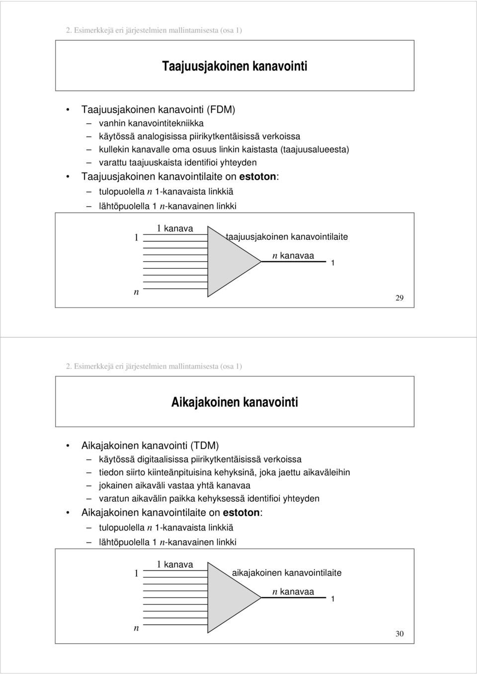 n-kanavainen linkki kanava taajuusjakoinen kanavointilaite n kanavaa n 29 2.