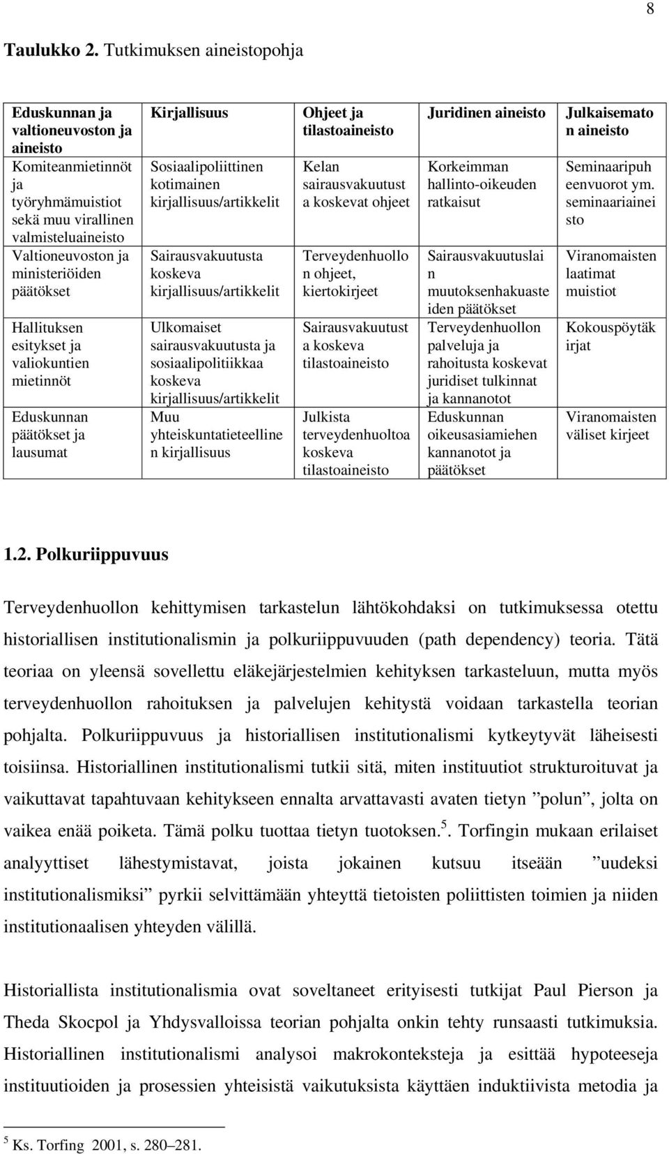 Hallituksen esitykset ja valiokuntien mietinnöt Eduskunnan päätökset ja lausumat Kirjallisuus Sosiaalipoliittinen kotimainen kirjallisuus/artikkelit Sairausvakuutusta koskeva kirjallisuus/artikkelit