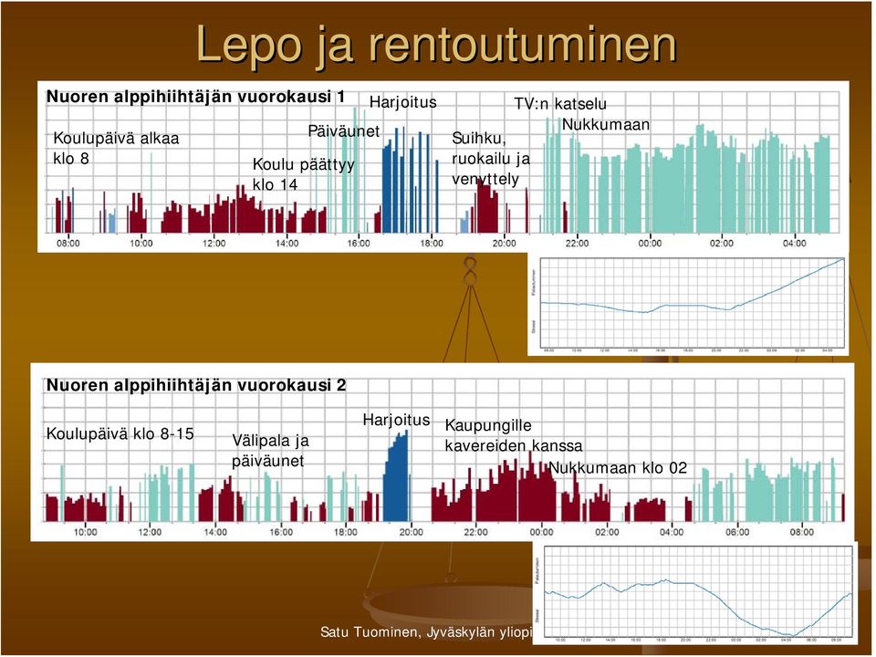 Suihku, ruokailu ja venyttely Nuoren alppihiihtäjän vuorokausi 2 Koulupäivä