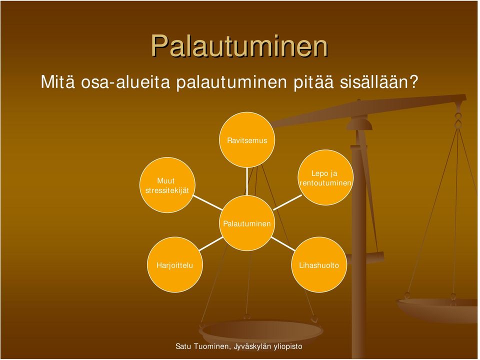 Ravitsemus Muut stressitekijät Lepo