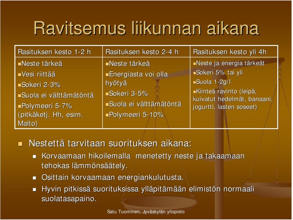 Malto) Neste Neste tärket rkeä Energiasta voi olla hyöty tyä Sokeri Sokeri 3-5% 3 Suola ei välttv lttämätöntä Polymeeri 5-10% 5 Nestettä tarvitaan suorituksen aikana: Neste ja energia