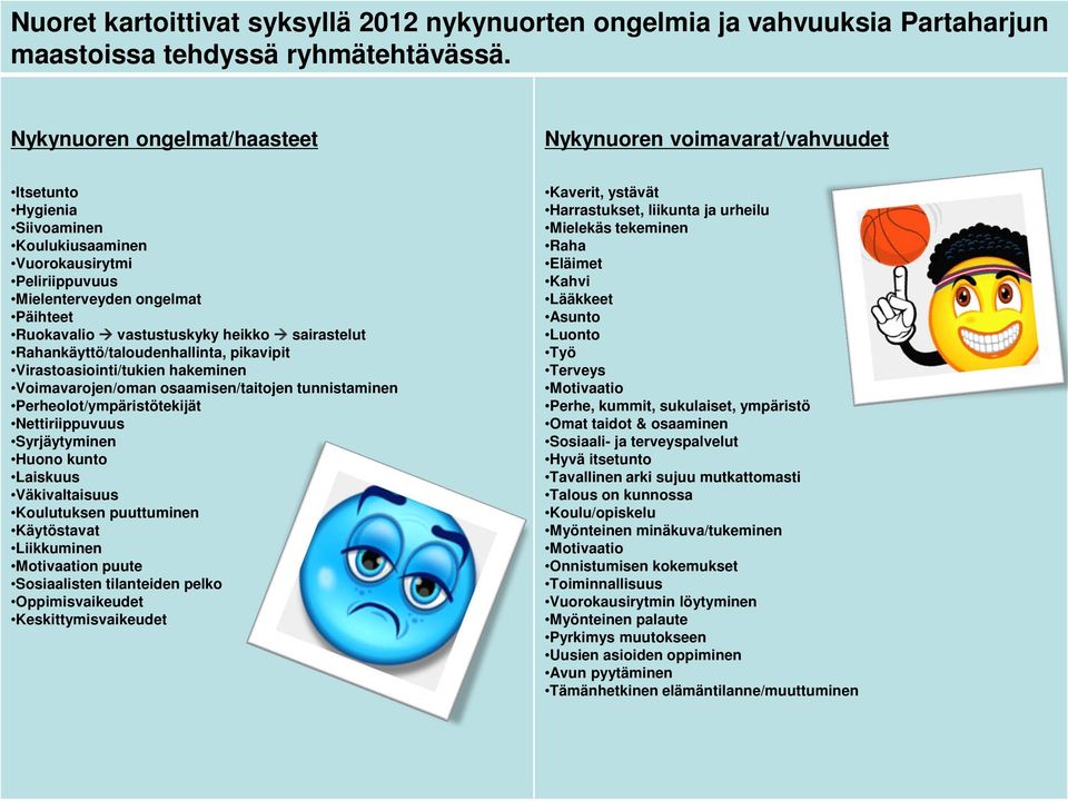 heikko sairastelut Rahankäyttö/taloudenhallinta, pikavipit Virastoasiointi/tukien hakeminen Voimavarojen/oman osaamisen/taitojen tunnistaminen Perheolot/ympäristötekijät Nettiriippuvuus Syrjäytyminen