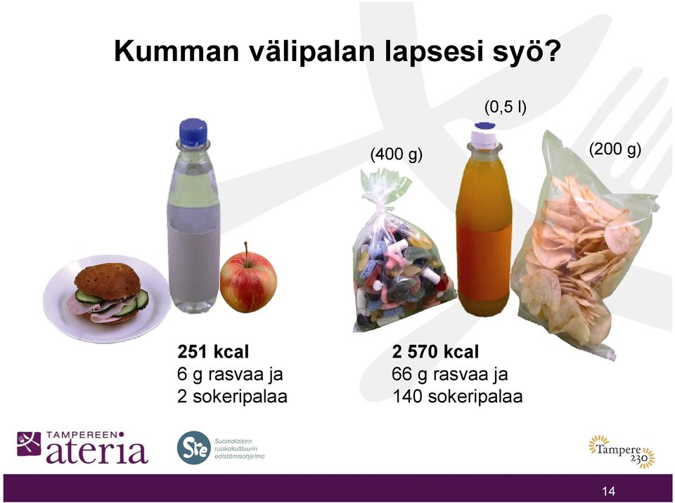 6 g rasvaa ja 2 sokeripalaa 2 570