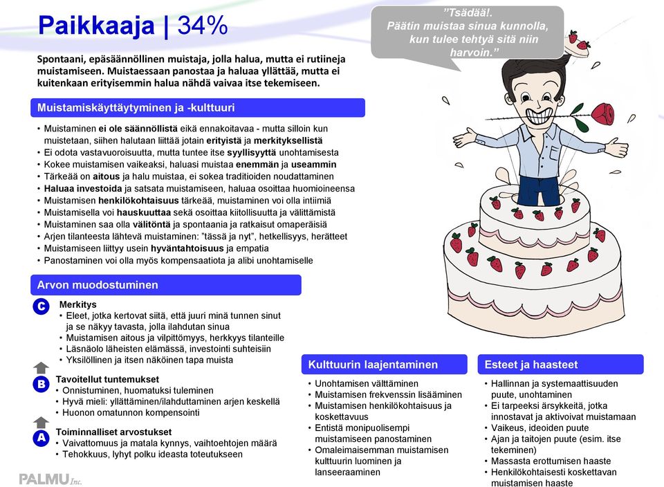 Muistamiskäyttäytyminen ja -kulttuuri Muistaminen ei ole säännöllistä eikä ennakoitavaa - mutta silloin kun muistetaan, siihen halutaan liittää jotain erityistä ja merkityksellistä Ei odota