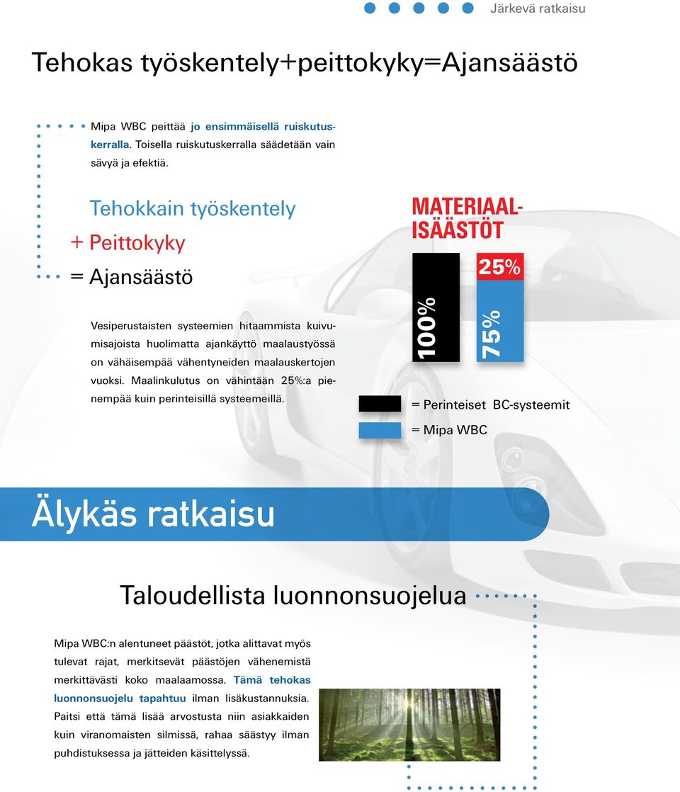 Maalinkulutus on vähintään 25%:a pienempää kuin perinteisillä systeemeillä.