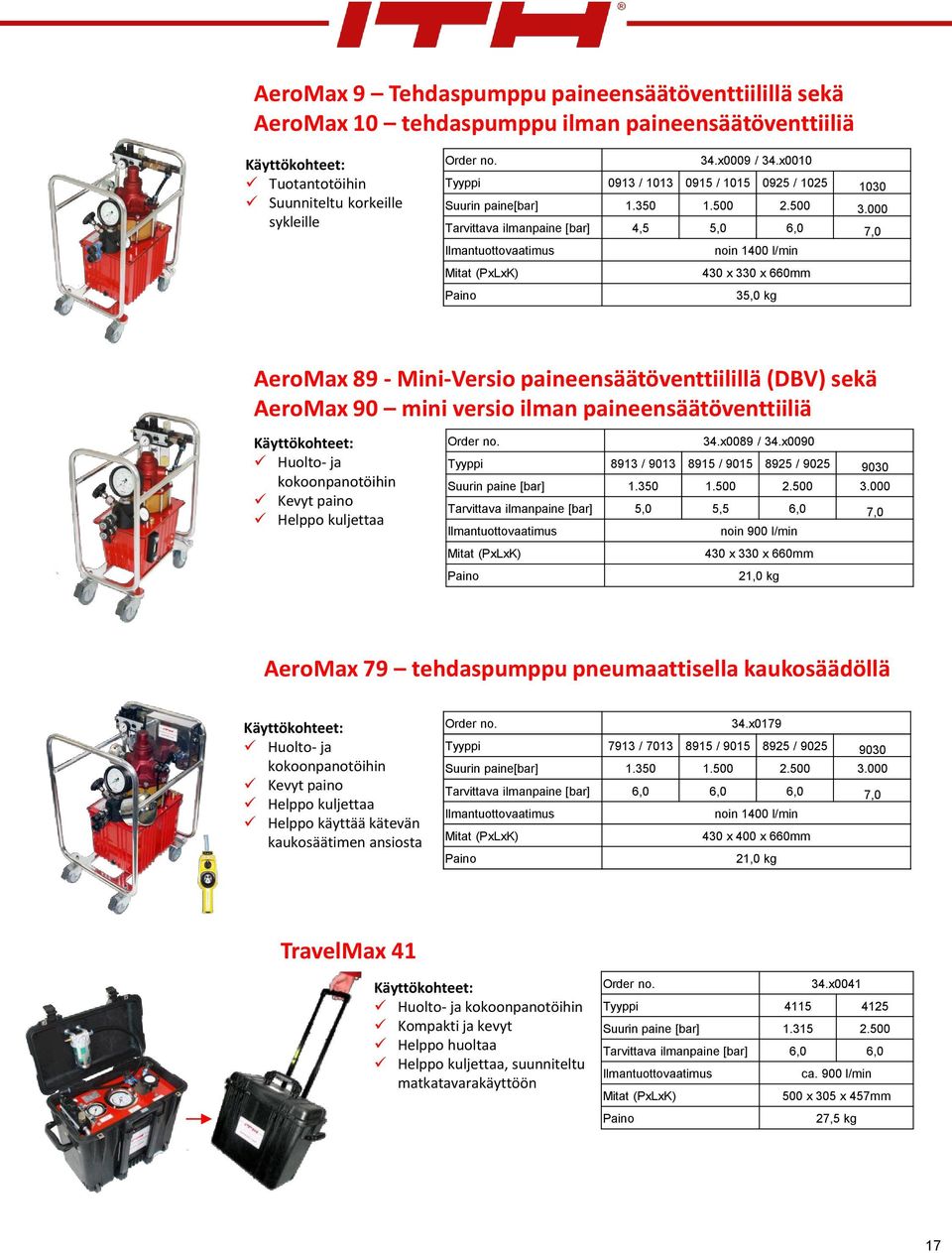 000 Tarvittava ilmanpaine [bar] 4,5 5,0 6,0 7,0 Ilmantuottovaatimus noin 1400 l/min 430 x 330 x 660mm 35,0 kg AeroMax 89 - Mini-Versio paineensäätöventtiilillä (DBV) sekä AeroMax 90 mini versio ilman