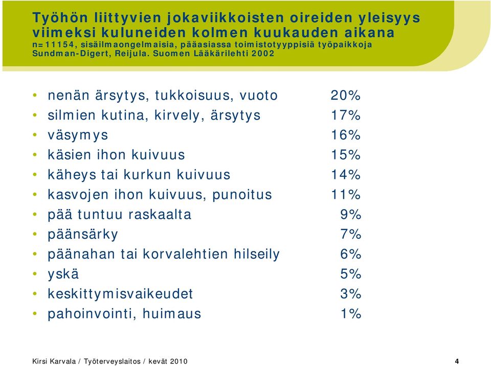 Suomen Lääkärilehti 2002 nenän ärsytys, tukkoisuus, vuoto 20% silmien kutina, kirvely, ärsytys 17% väsymys 16% käsien ihon kuivuus 15% käheys