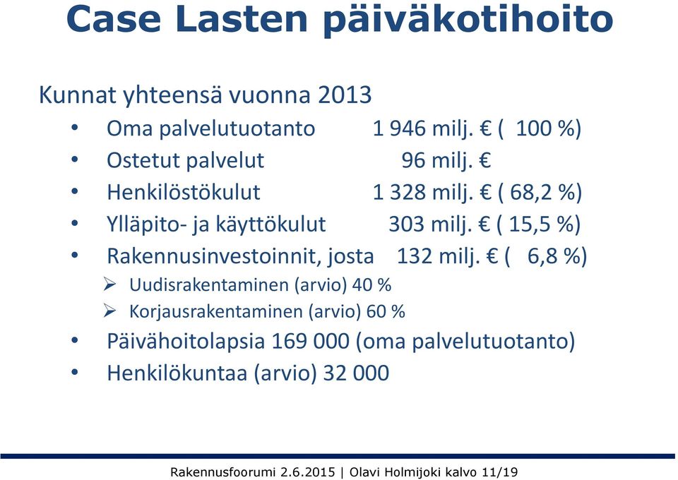 ( 15,5 %) Rakennusinvestoinnit, josta 132 milj.