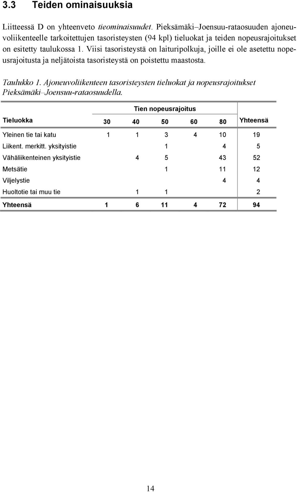 Viisi tasoristeystä on laituripolkuja, joille ei ole asetettu nopeusrajoitusta ja neljätoista tasoristeystä on poistettu maastosta. Taulukko 1.