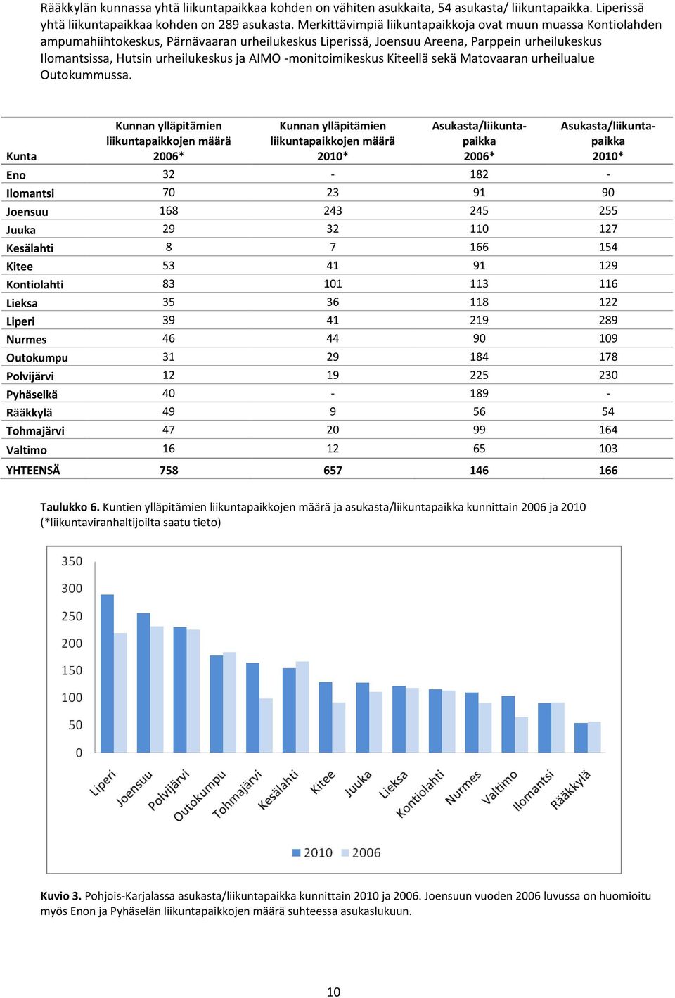 AIMO -monitoimikeskus Kiteellä sekä Matovaaran urheilualue Outokummussa.