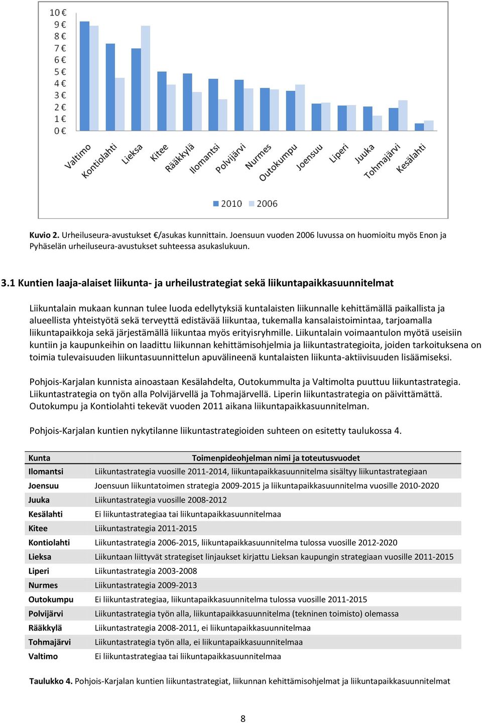 alueellista yhteistyötä sekä terveyttä edistävää liikuntaa, tukemalla kansalaistoimintaa, tarjoamalla liikuntapaikkoja sekä järjestämällä liikuntaa myös erityisryhmille.