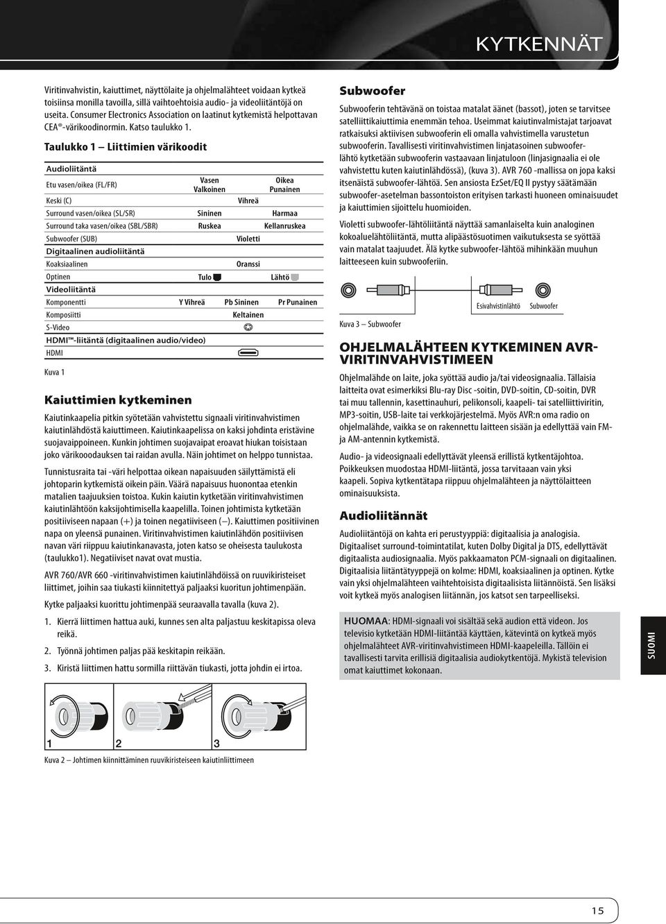 Taulukko 1 Liittimien värikoodit Audioliitäntä Etu vasen/oikea (FL/FR) Keski (C) Vasen Valkoinen Vihreä Oikea Punainen Surround vasen/oikea (SL/SR) Sininen Harmaa Surround taka vasen/oikea (SBL/SBR)