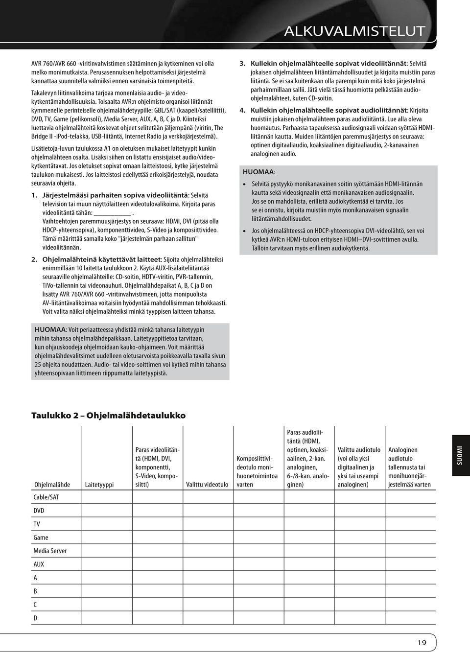 Toisaalta AVR:n ohjelmisto organisoi liitännät kymmenelle perinteiselle ohjelmalähdetyypille: GBL/SAT (kaapeli/satelliitti), DVD, TV, Game (pelikonsoli), Media Server, AUX, A, B, C ja D.