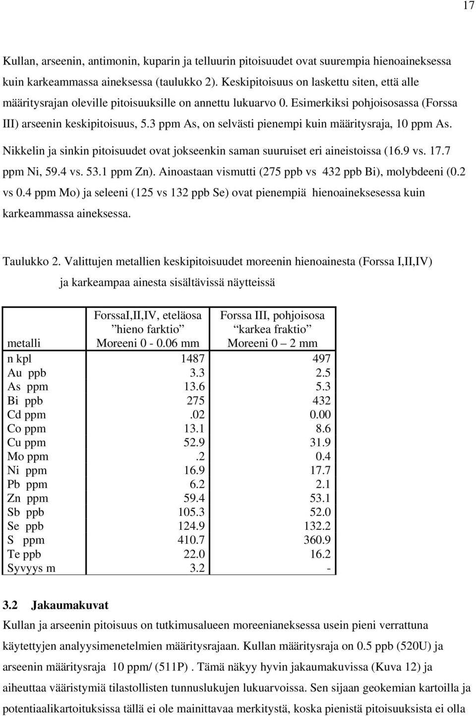 3 ppm As, on selvästi pienempi kuin määritysraja, 10 ppm As. Nikkelin ja sinkin pitoisuudet ovat jokseenkin saman suuruiset eri aineistoissa (16.9 vs. 17.7 ppm Ni, 59.4 vs. 53.1 ppm Zn).