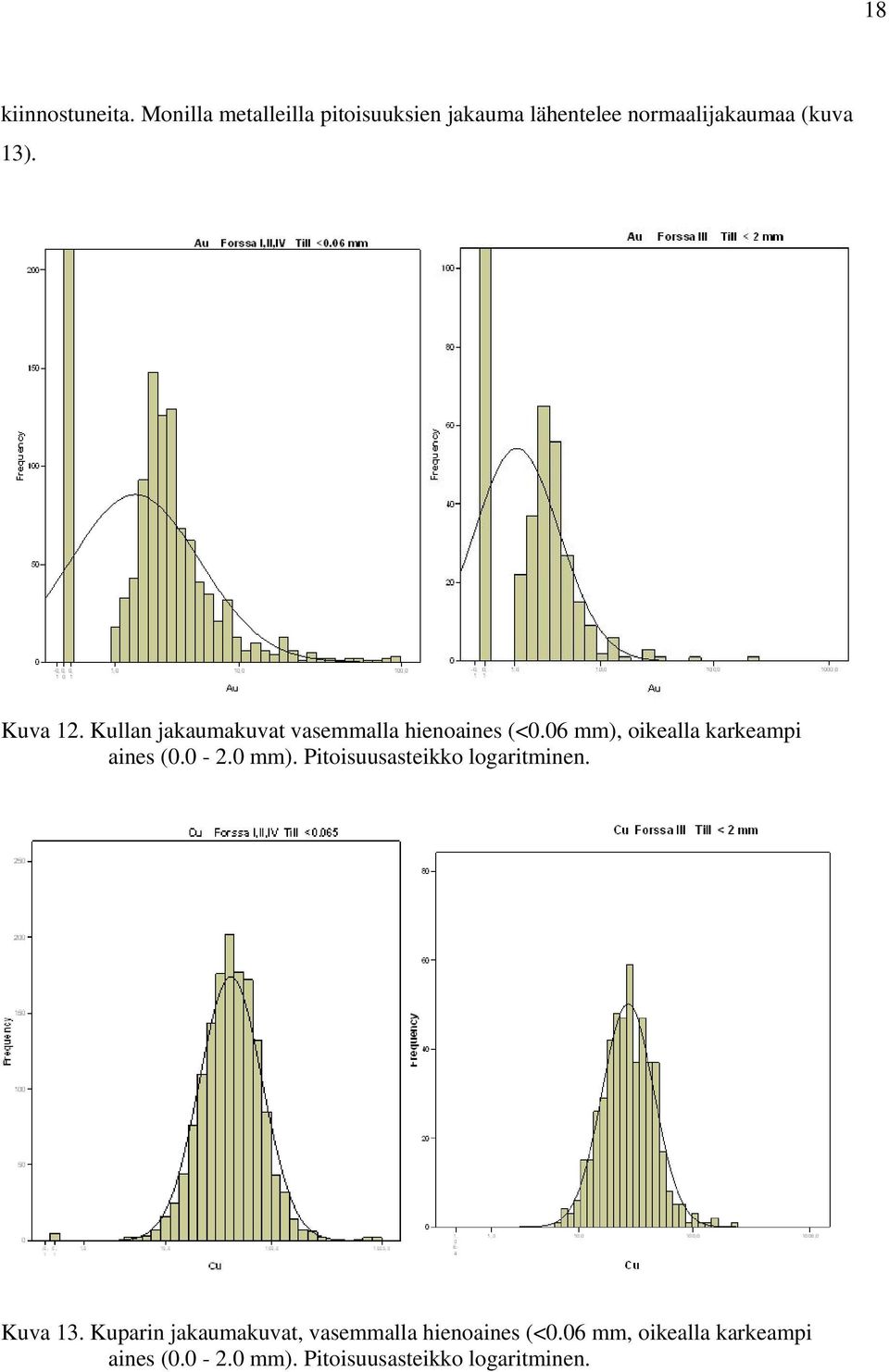 Kullan jakaumakuvat vasemmalla hienoaines (<0.06 mm), oikealla karkeampi aines (0.0-2.0 mm).