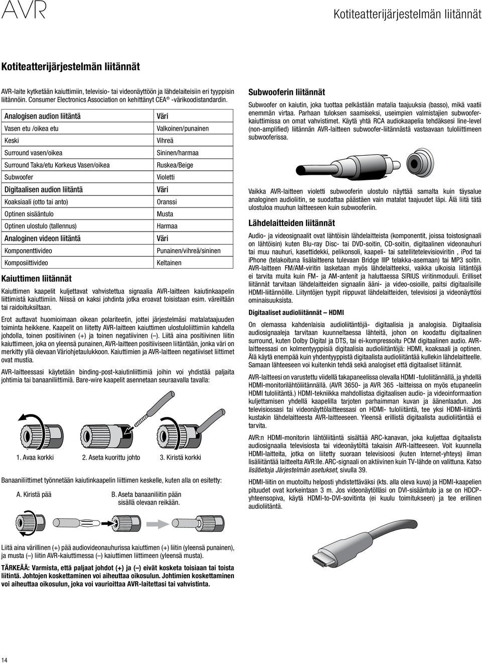 Analogisen audion liitäntä Vasen etu /oikea etu Keski Surround vasen/oikea Surround Taka/etu Korkeus Vasen/oikea Subwoofer Digitaalisen audion liitäntä Koaksiaali (otto tai anto) Optinen sisääntulo