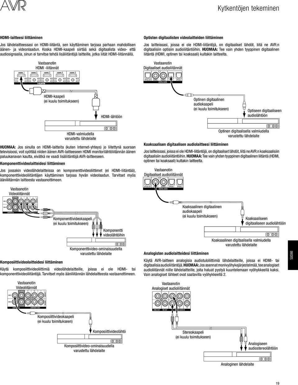 Vastaanotin HDMI -liitännät Optisten digitaalisten videolaitteiden liittäminen Jos laitteissasi, joissa ei ole HDMI-liitäntöjä, on digitaaliset lähdöt, liitä ne AVR:n digitaalisiin optisiin