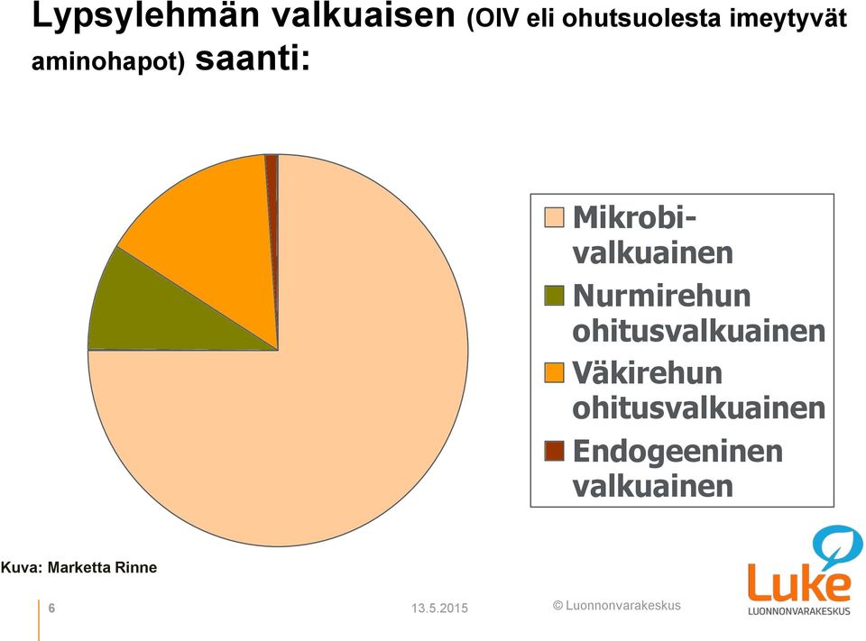 Nurmirehun ohitusvalkuainen Väkirehun