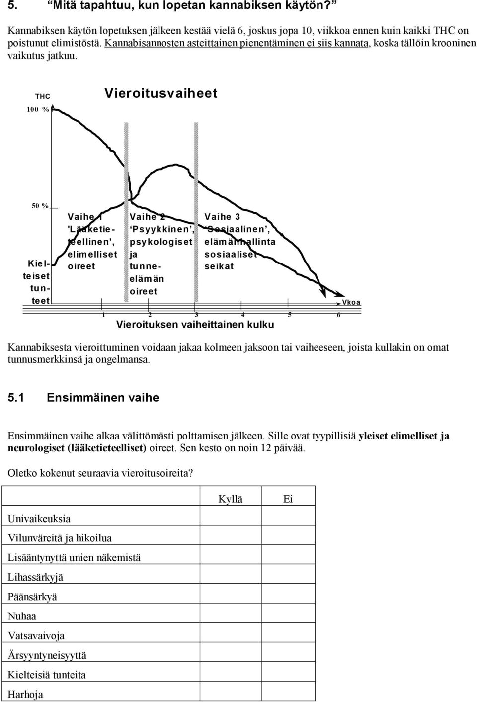 THC 100 % Vieroitusvaiheet 50 % Kielteiset tunteet Vaihe 1 'Lääketieteellinen', elimelliset oireet Vaihe 2 Psyykkinen, psykologiset ja tunneelämän oireet Vaihe 3 Sosiaalinen, elämänhallinta