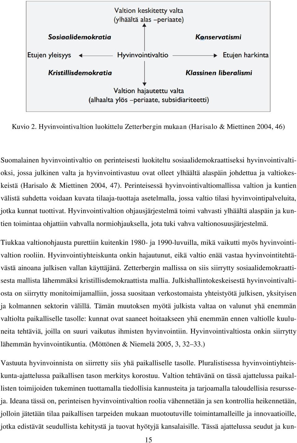 julkinen valta ja hyvinvointivastuu ovat olleet ylhäältä alaspäin johdettua ja valtiokeskeistä (Harisalo & Miettinen 2004, 47).