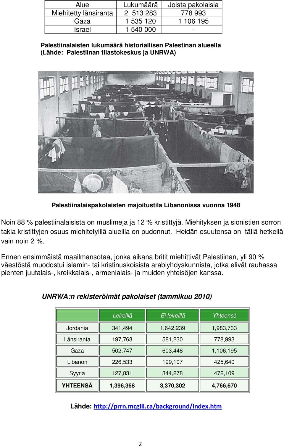 Miehityksen ja sionistien sorron takia kristittyjen osuus miehitetyillä alueilla on pudonnut. Heidän osuutensa on tällä hetkellä vain noin 2 %.