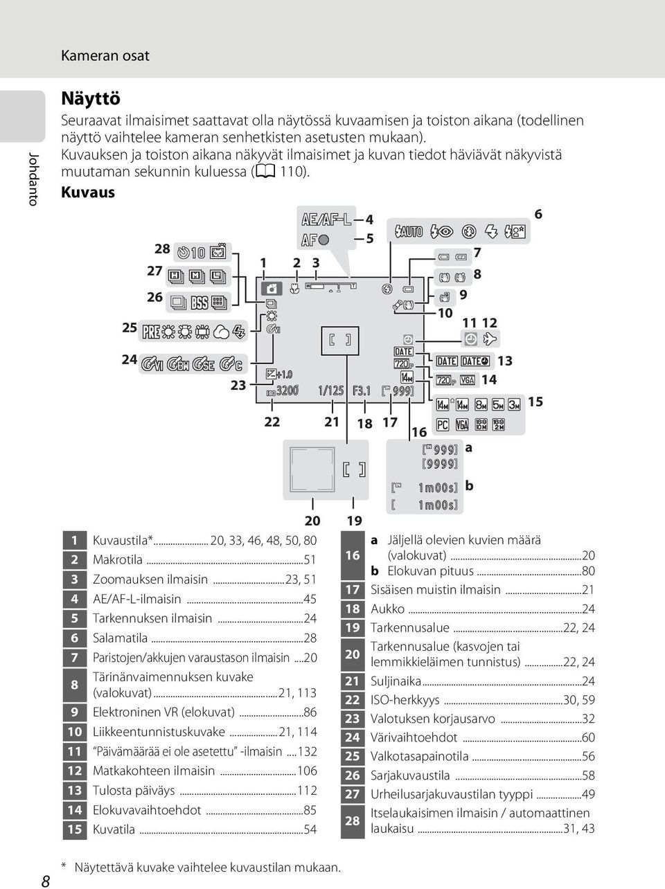 0 3200 22 20 1 Kuvaustila*... 20, 33, 46, 48, 50, 80 2 Makrotila...51 3 Zoomauksen ilmaisin...23, 51 4 AE/AF-L-ilmaisin...45 5 Tarkennuksen ilmaisin...24 6 Salamatila.