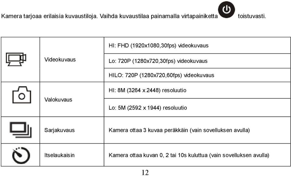 (1280x720,60fps) videokuvaus Valokuvaus HI: 8M (3264 x 2448) resoluutio Lo: 5M (2592 x 1944) resoluutio