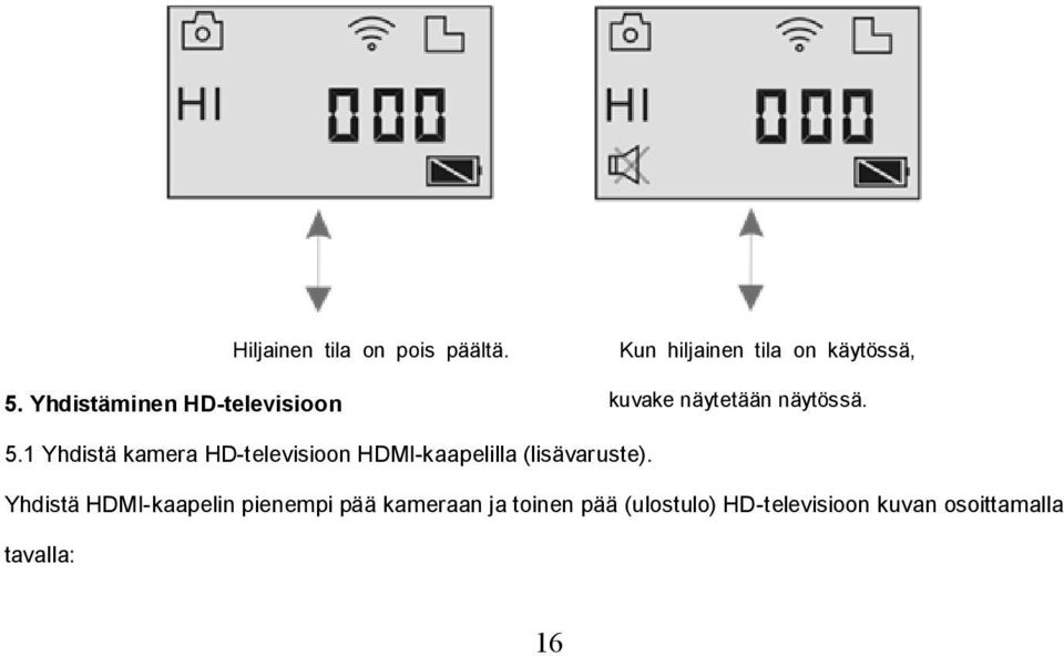 1 Yhdistä kamera HD-televisioon HDMI-kaapelilla (lisävaruste).