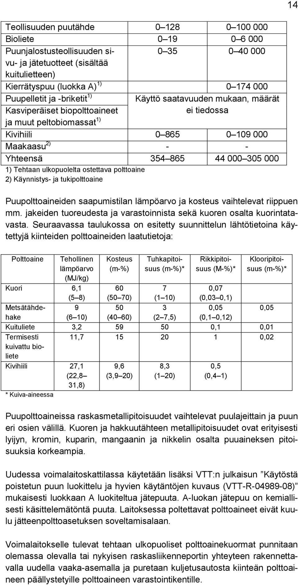 Tehtaan ulkopuolelta ostettava polttoaine 2) Käynnistys- ja tukipolttoaine Puupolttoaineiden saapumistilan lämpöarvo ja kosteus vaihtelevat riippuen mm.