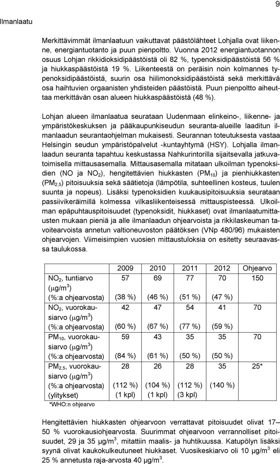 Liikenteestä on peräisin noin kolmannes typenoksidipäästöistä, suurin osa hiilimonoksidipäästöistä sekä merkittävä osa haihtuvien orgaanisten yhdisteiden päästöistä.