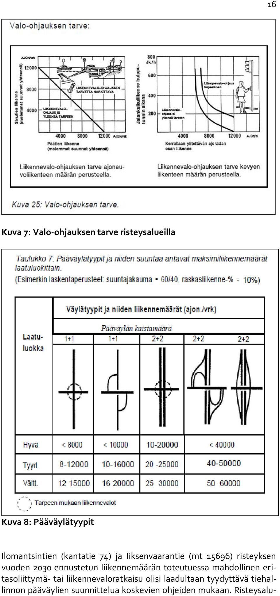 liikennemäärän toteutuessa mahdollinen eritasoliittymä- tai liikennevaloratkaisu olisi