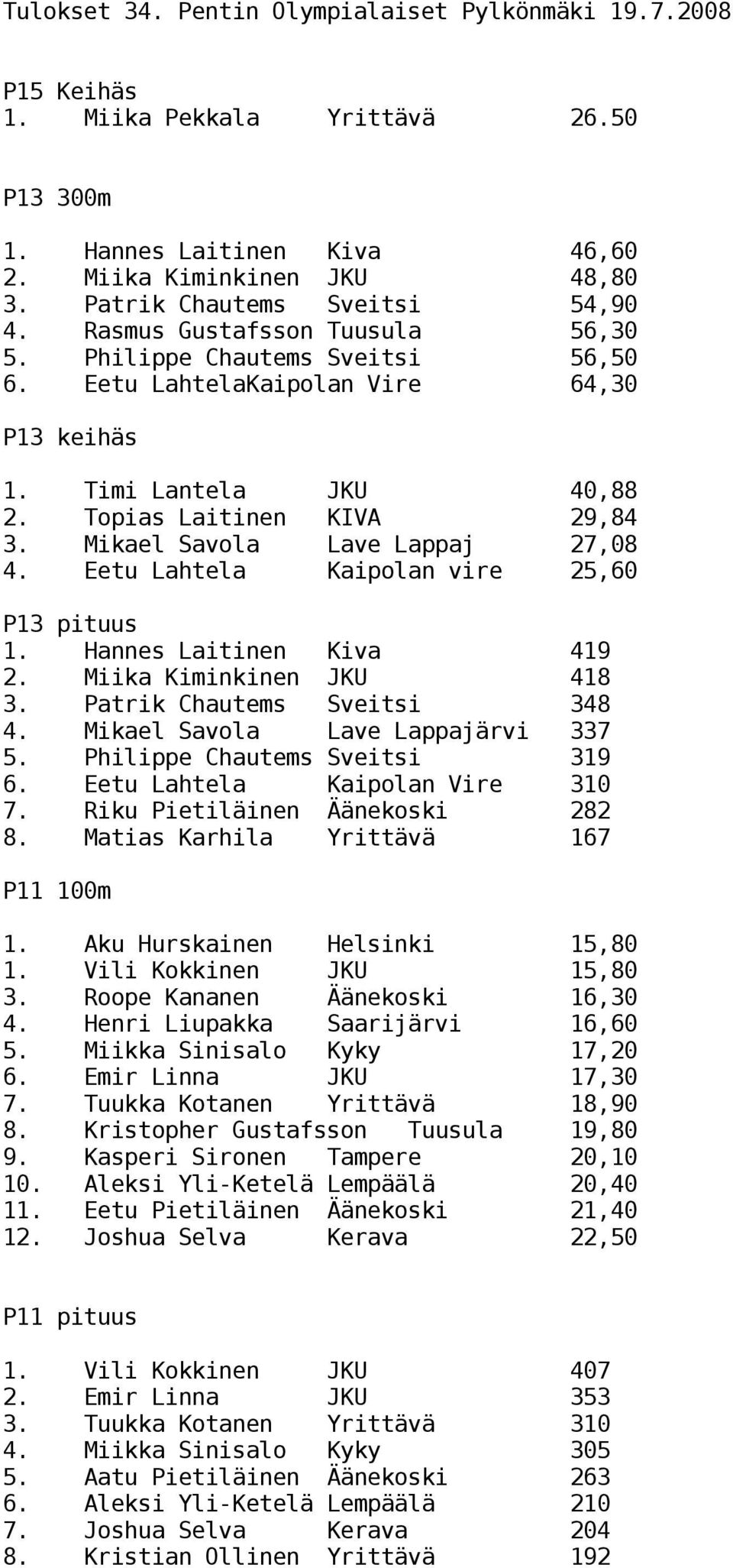 Topias Laitinen KIVA 29,84 3. Mikael Savola Lave Lappaj 27,08 4. Eetu Lahtela Kaipolan vire 25,60 P13 pituus 1. Hannes Laitinen Kiva 419 2. Miika Kiminkinen JKU 418 3. Patrik Chautems Sveitsi 348 4.