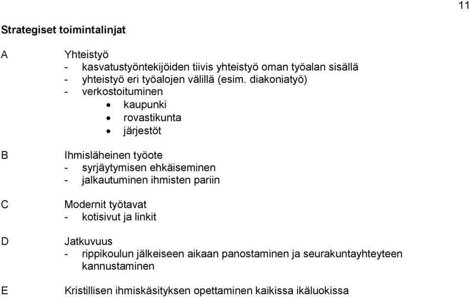 diakoniatyö) - verkostoituminen kaupunki rovastikunta järjestöt Ihmisläheinen työote - syrjäytymisen ehkäiseminen -