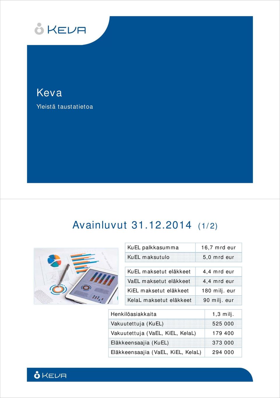 eläkkeet KelaL maksetut eläkkeet 16,7 mrd eur 5,0 mrd eur 4,4 mrd eur 4,4 mrd eur 180 milj. eur 90 milj.