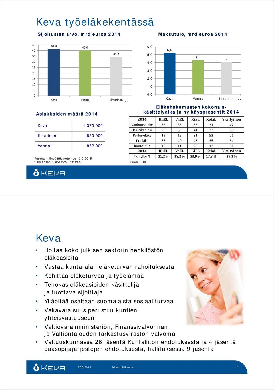 000 * Varman tilinpäätöskertomus 12.