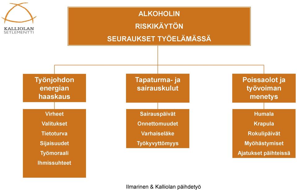 Tietoturva Sijaisuudet Työmoraali Ihmissuhteet Sairauspäivät Onnettomuudet