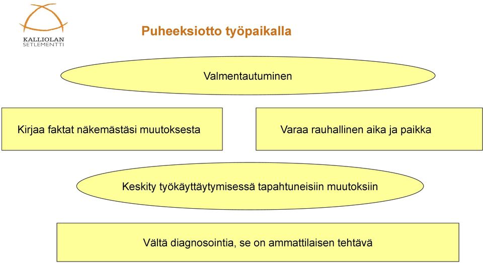 ja paikka Keskity työkäyttäytymisessä tapahtuneisiin