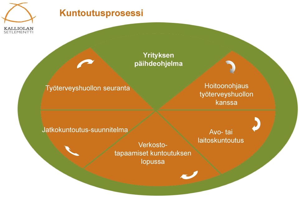 työterveyshuollon kanssa