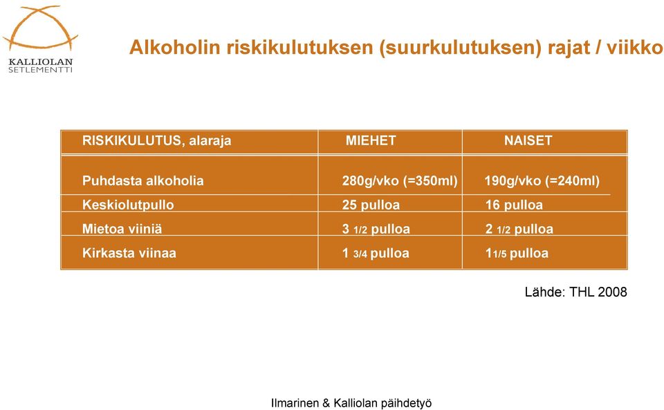 (=350ml) 190g/vko (=240ml) Keskiolutpullo 25 pulloa 16 pulloa Mietoa