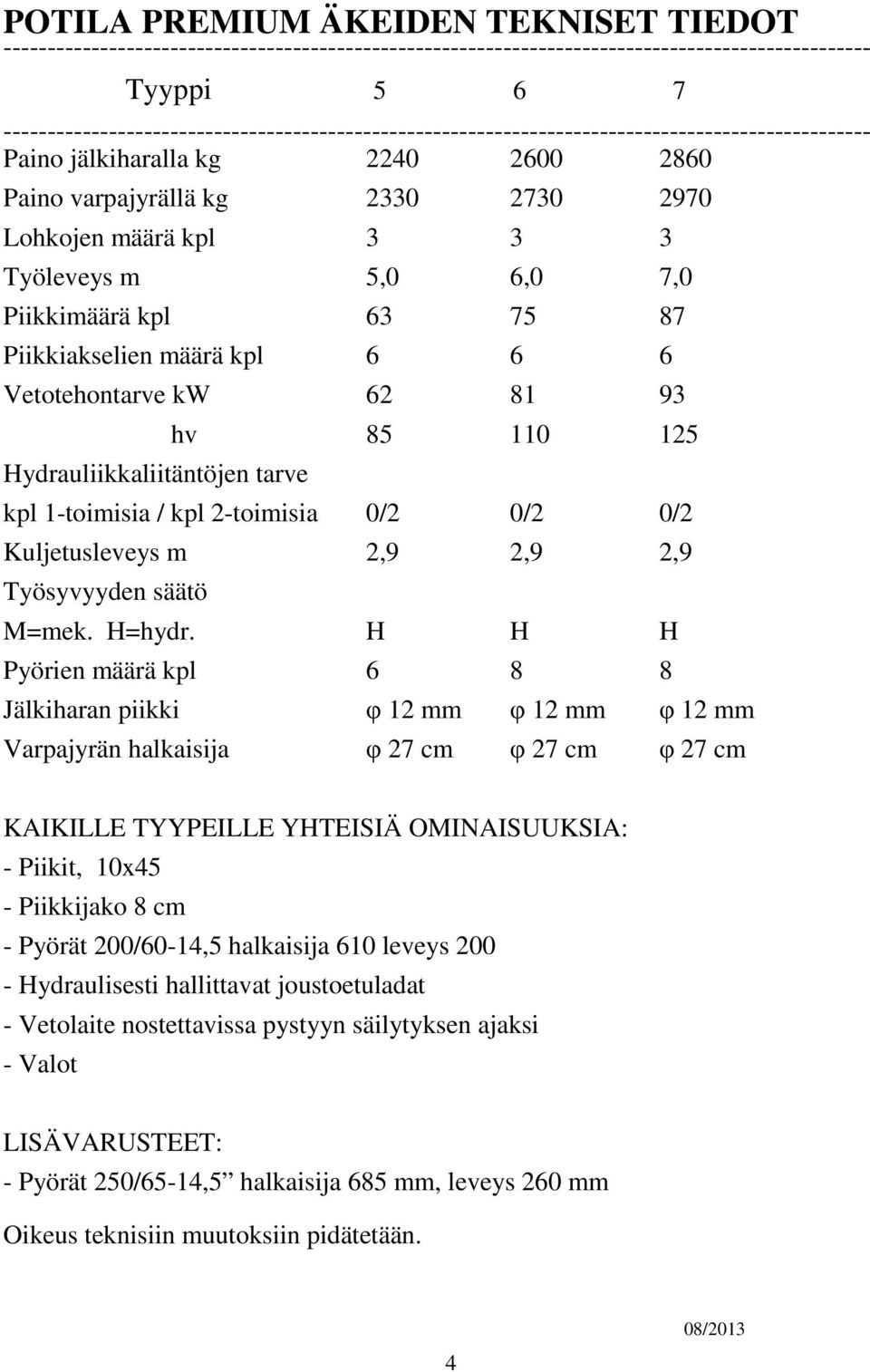 Työleveys m 5,0 6,0 7,0 Piikkimäärä kpl 63 75 87 Piikkiakselien määrä kpl 6 6 6 Vetotehontarve kw 62 81 93 Hydrauliikkaliitäntöjen tarve hv 85 110 125 kpl 1-toimisia / kpl 2-toimisia 0/2 0/2 0/2