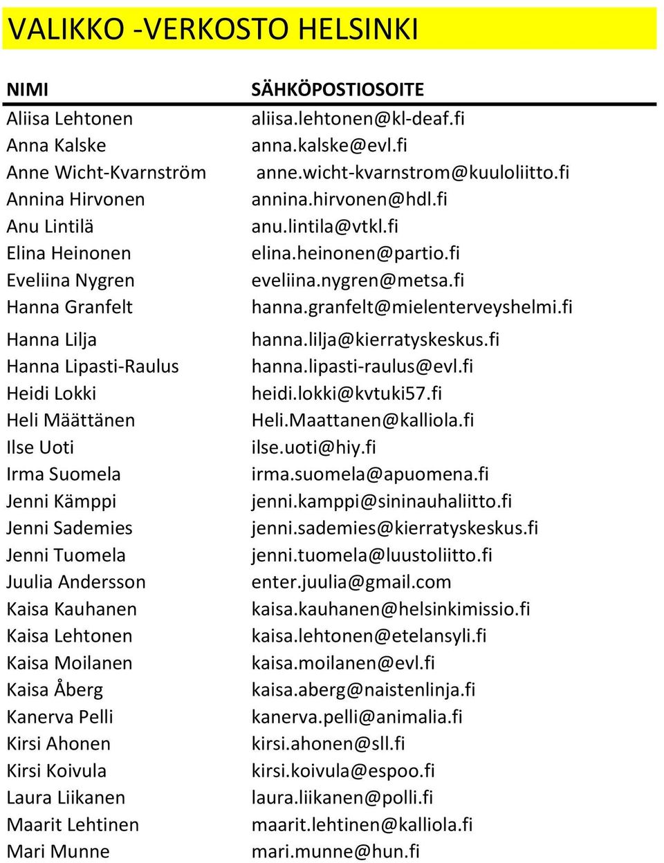 granfelt@mielenterveyshelmi.fi Hanna Lilja hanna.lilja@kierratyskeskus.fi Hanna Lipasti-Raulus hanna.lipasti-raulus@evl.fi Heidi Lokki heidi.lokki@kvtuki57.fi Heli Määttänen Heli.Maattanen@kalliola.